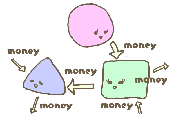 お金循環