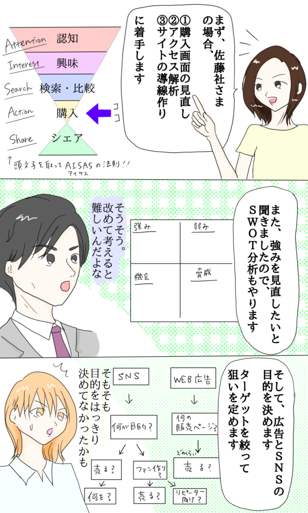 女性デジタルマーケティング