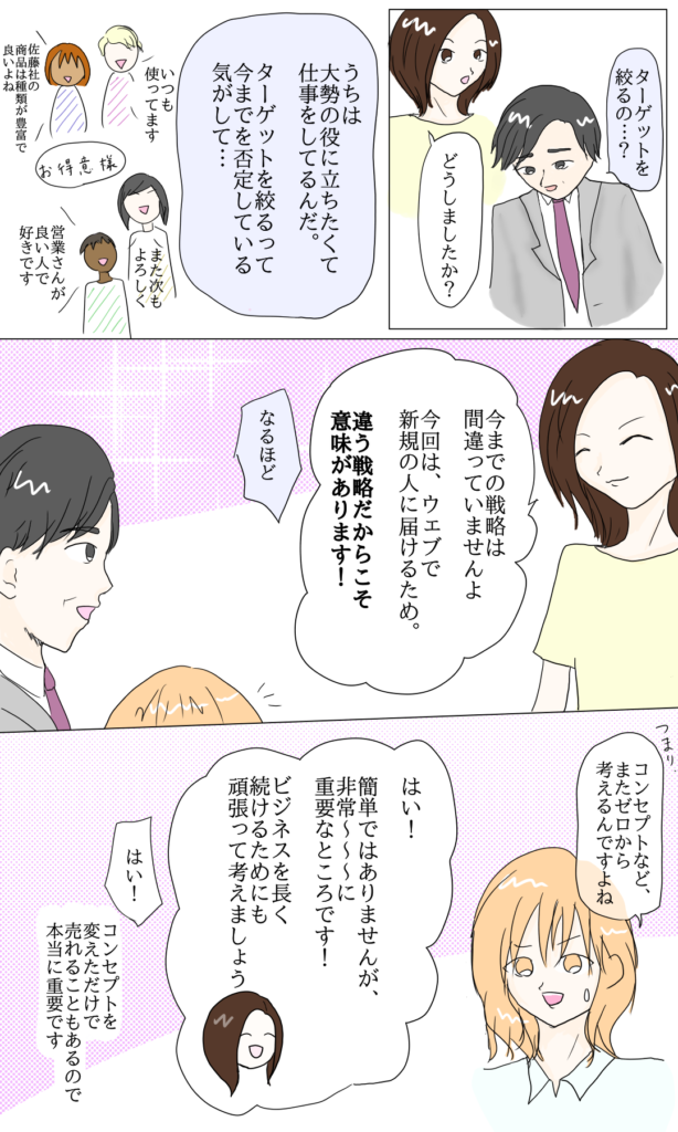 デジタルマーケティング