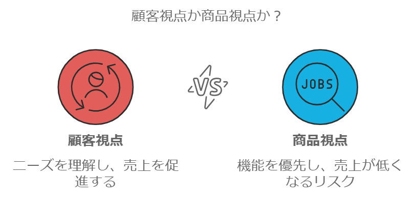 顧客視点とは？