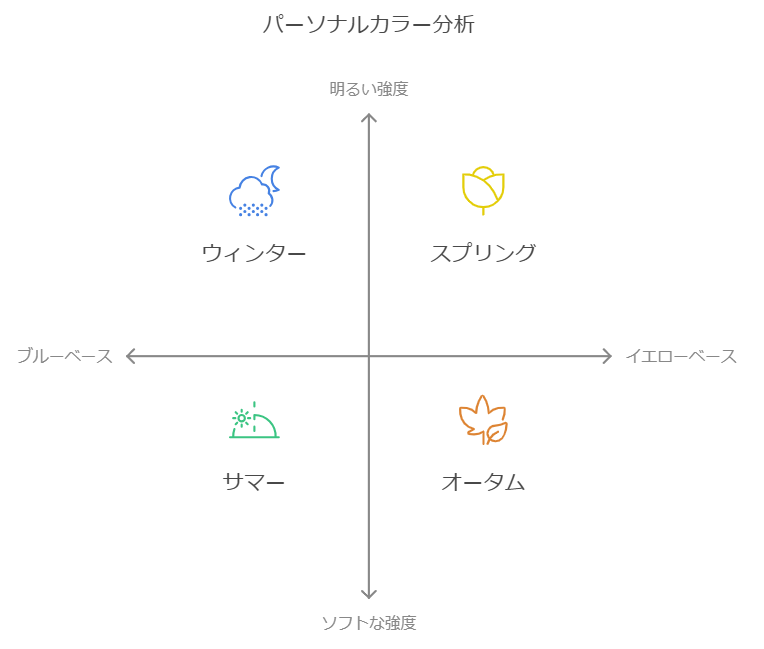 パーソナルカラービジネス