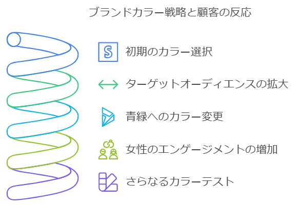 パーソナルカラービジネス