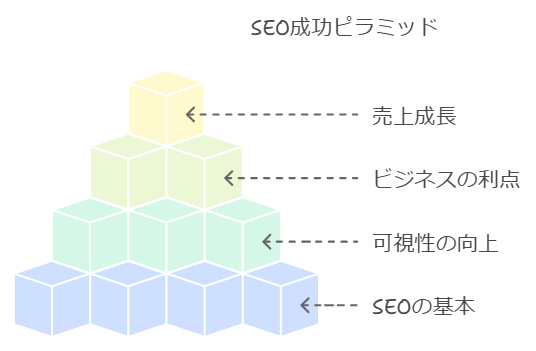 SEO初心者必見！基本用語と成功のための考え方