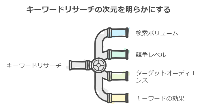 SEO初心者必見！基本用語と成功のための考え方