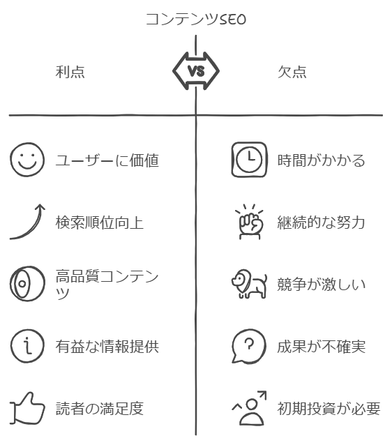 コンテンツSEOで検索順位を上げるための具体策