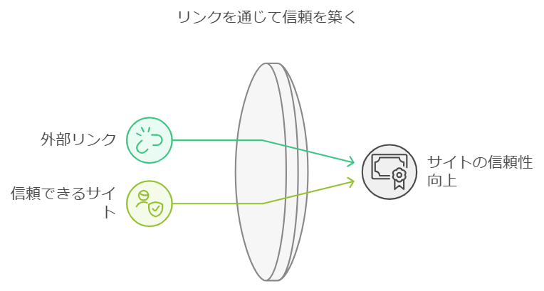 コンテンツSEOで検索順位を上げるための具体策